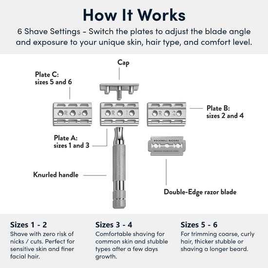 Rockwell 6C Razor
